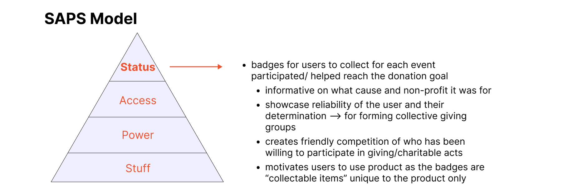 SAPS model
